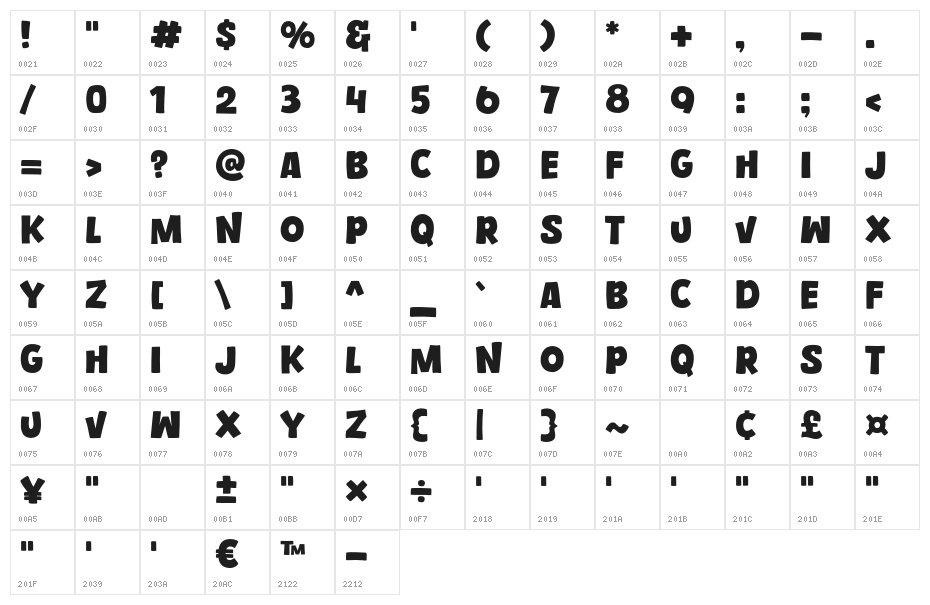 Namaku Character Map