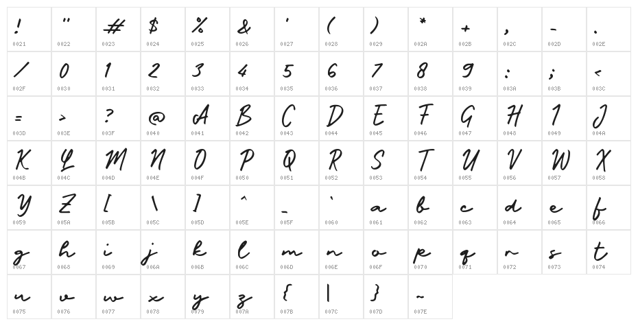 Nambang Character Map