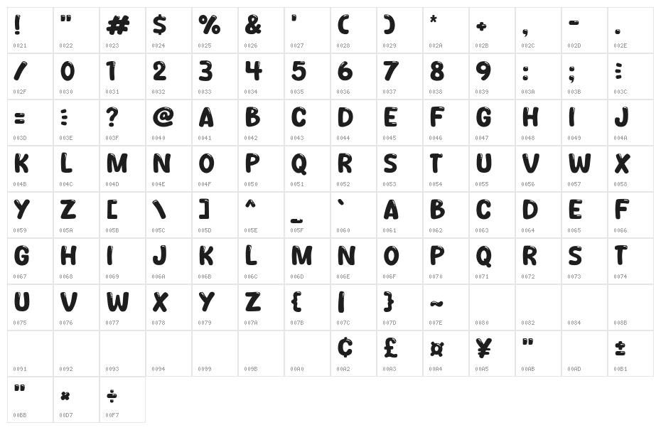 Namecat Character Map
