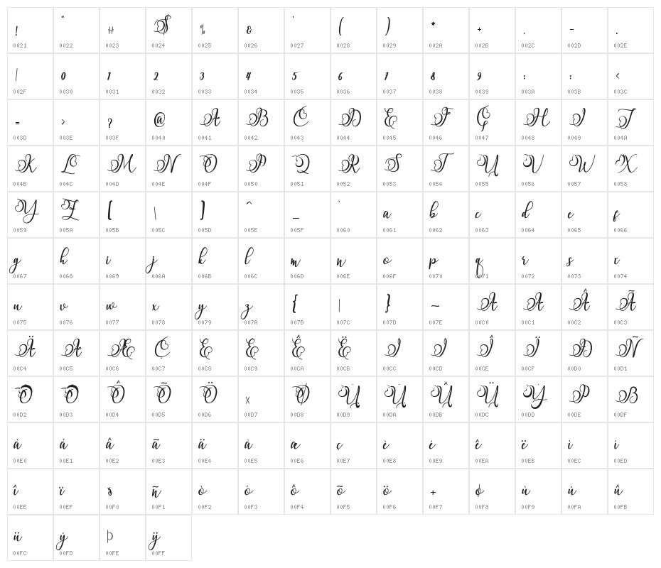 Namilla Character Map