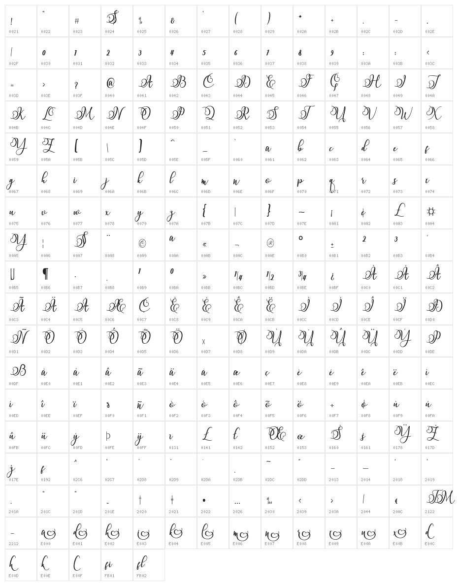 Namilla Character Map