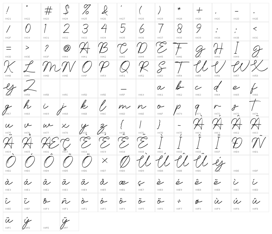 Namina Sucilia Character Map