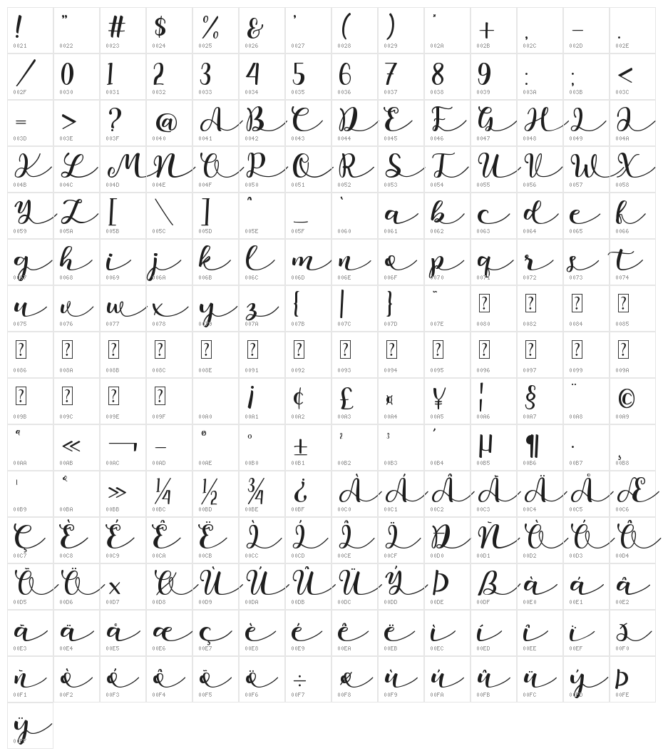 Namira Character Map