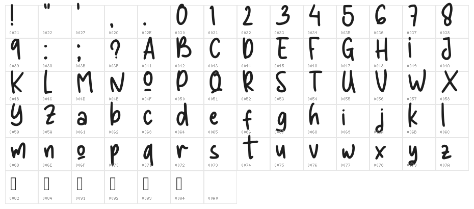 Namor Regular Character Map