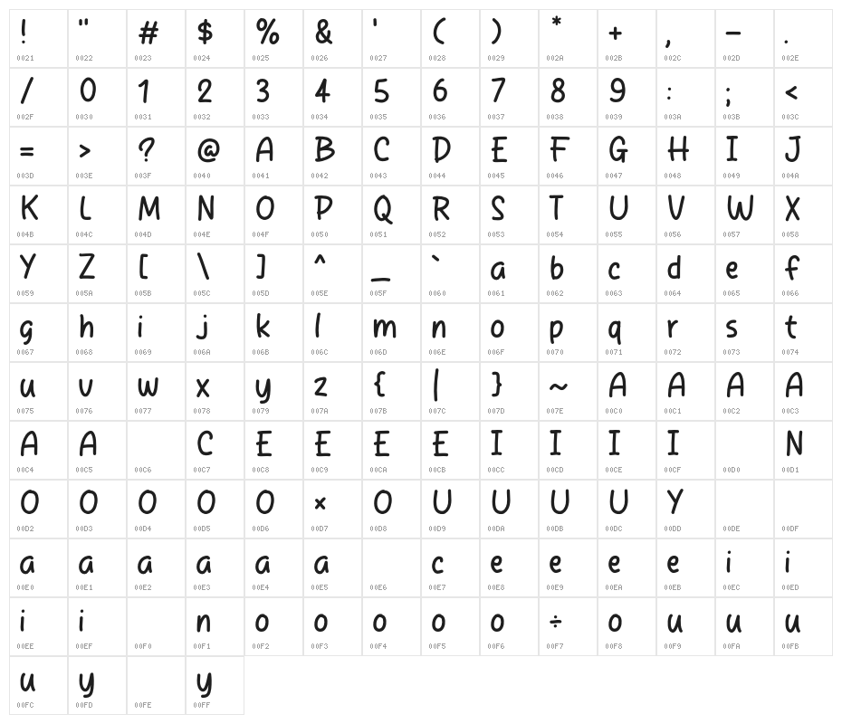 Nampula City Character Map