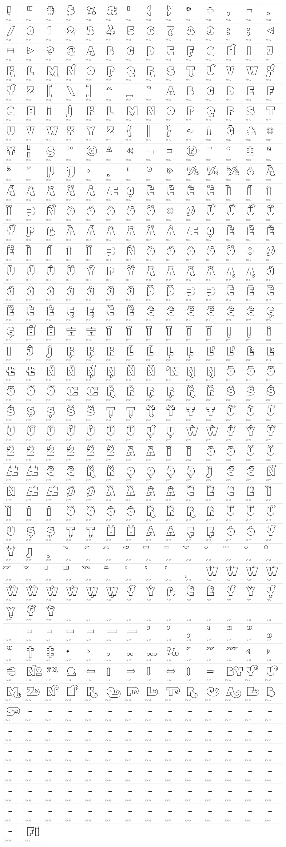 Namskout Character Map
