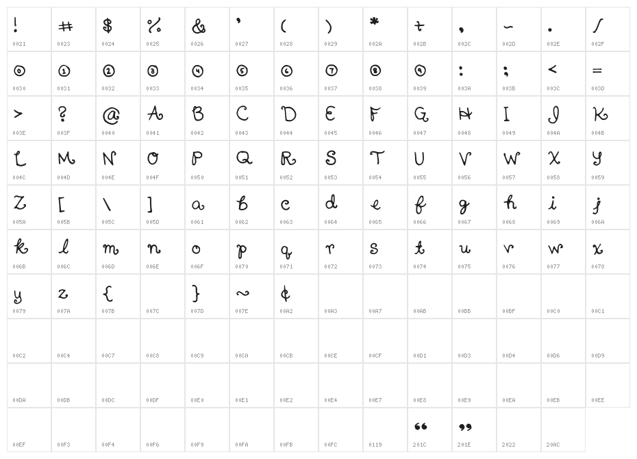 Nanaimo Character Map
