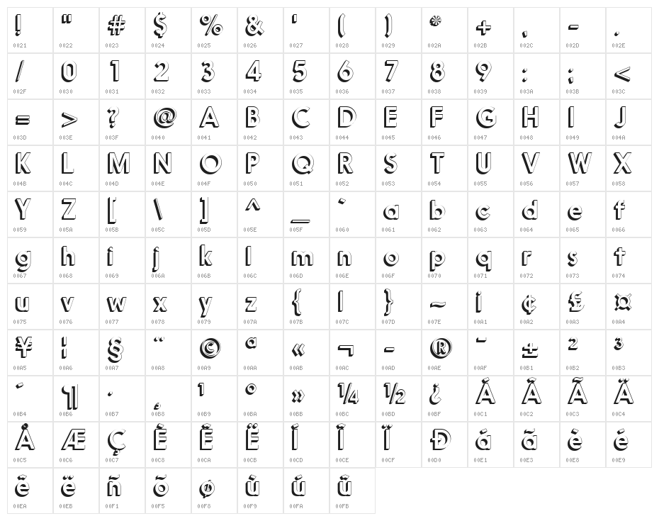 Nanami-3D-Med Character Map