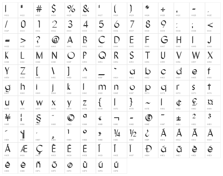 Nanami-3D-Thin Character Map