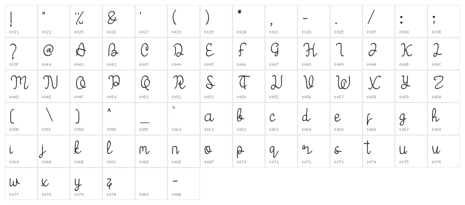Nanami Character Map