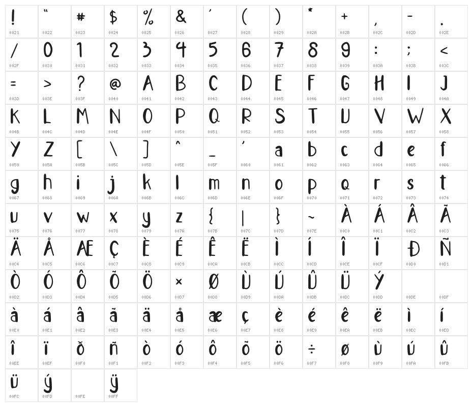 Nanci Pinio Character Map