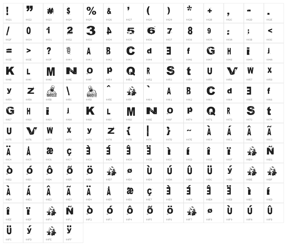 Nancy Spungen Basic Character Map