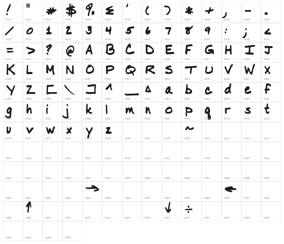 NancyYOFF Character Map
