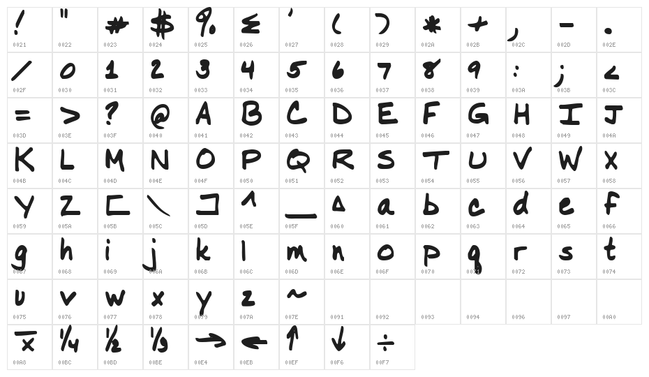 NancyYOFF Character Map