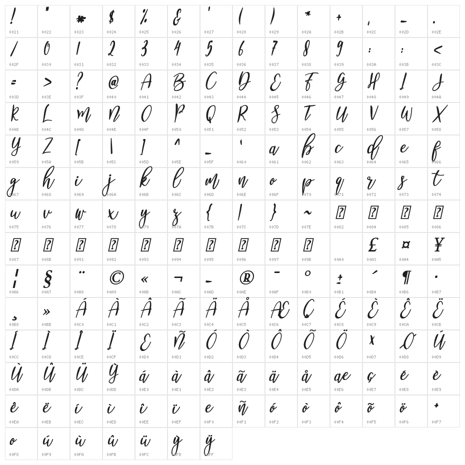Nanda Lovely Bold Italic Character Map