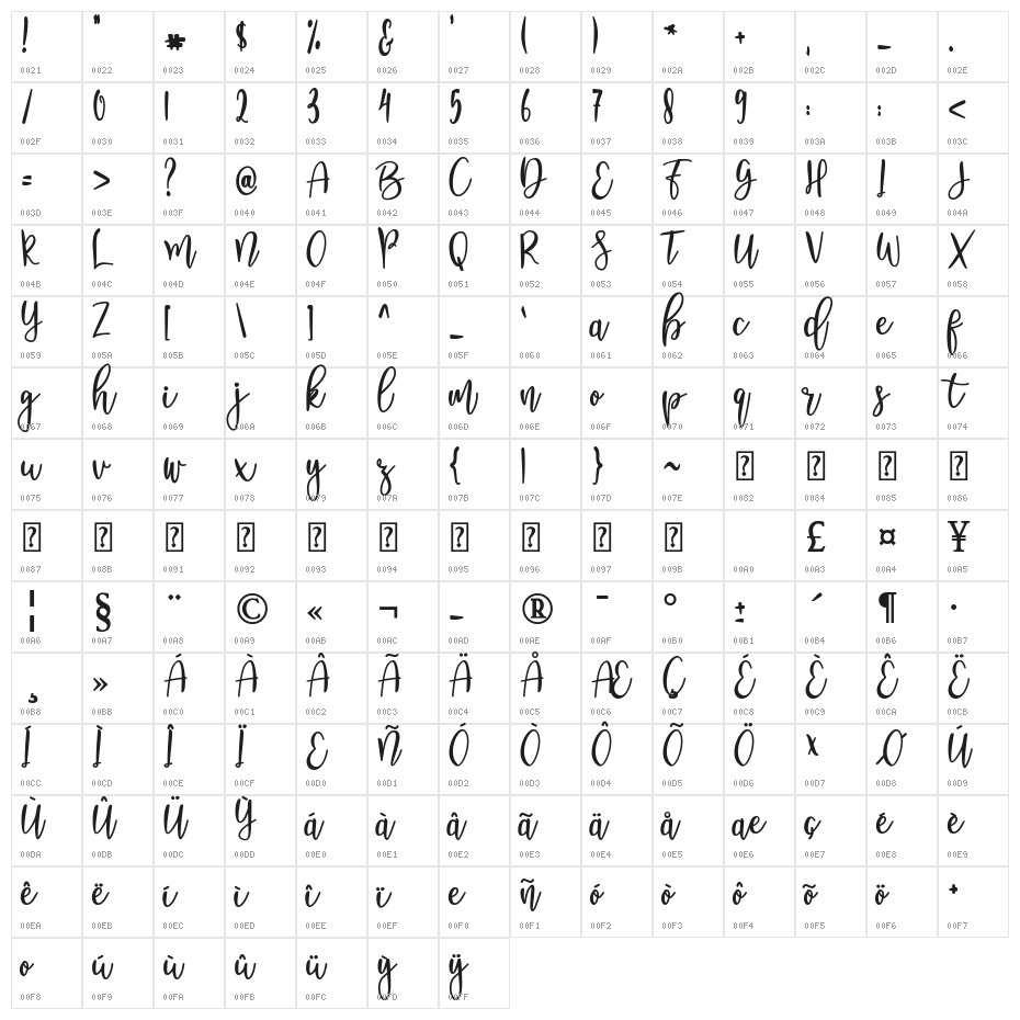Nanda Lovely Bold Character Map