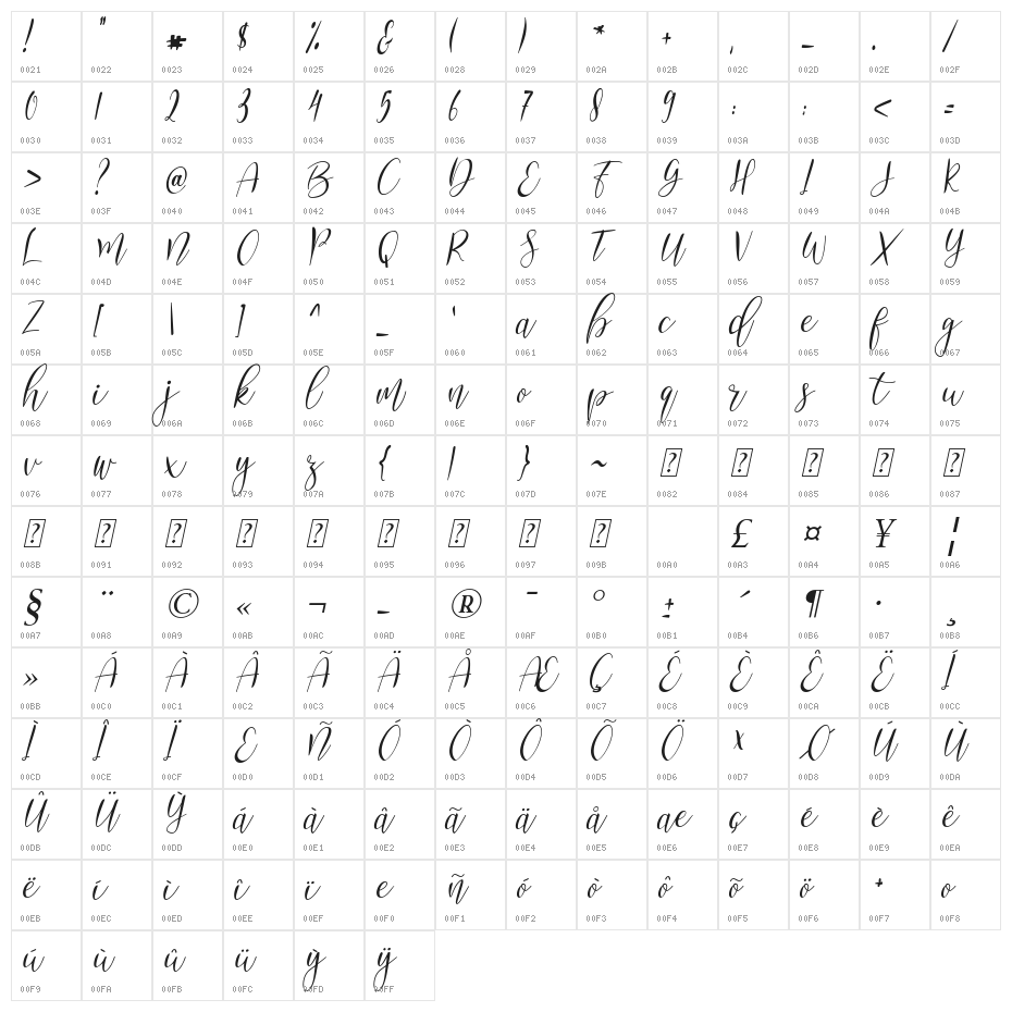 Nanda Lovely Italic Character Map