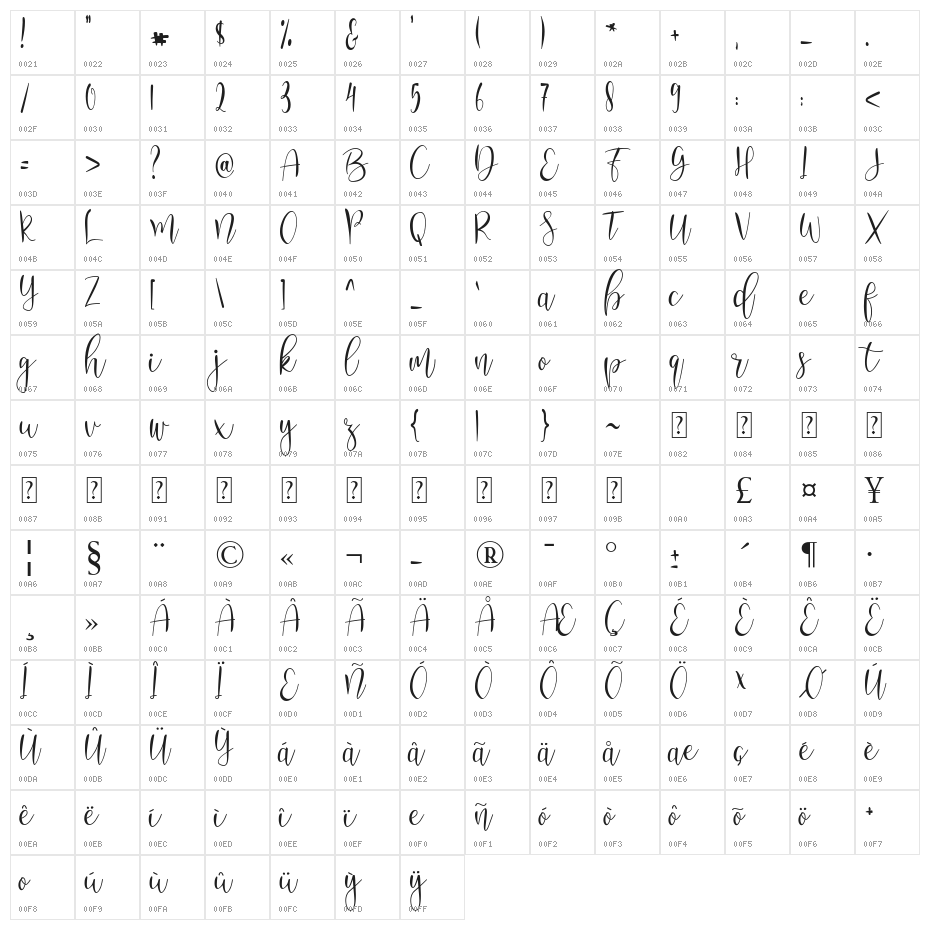 Nanda Lovely Character Map