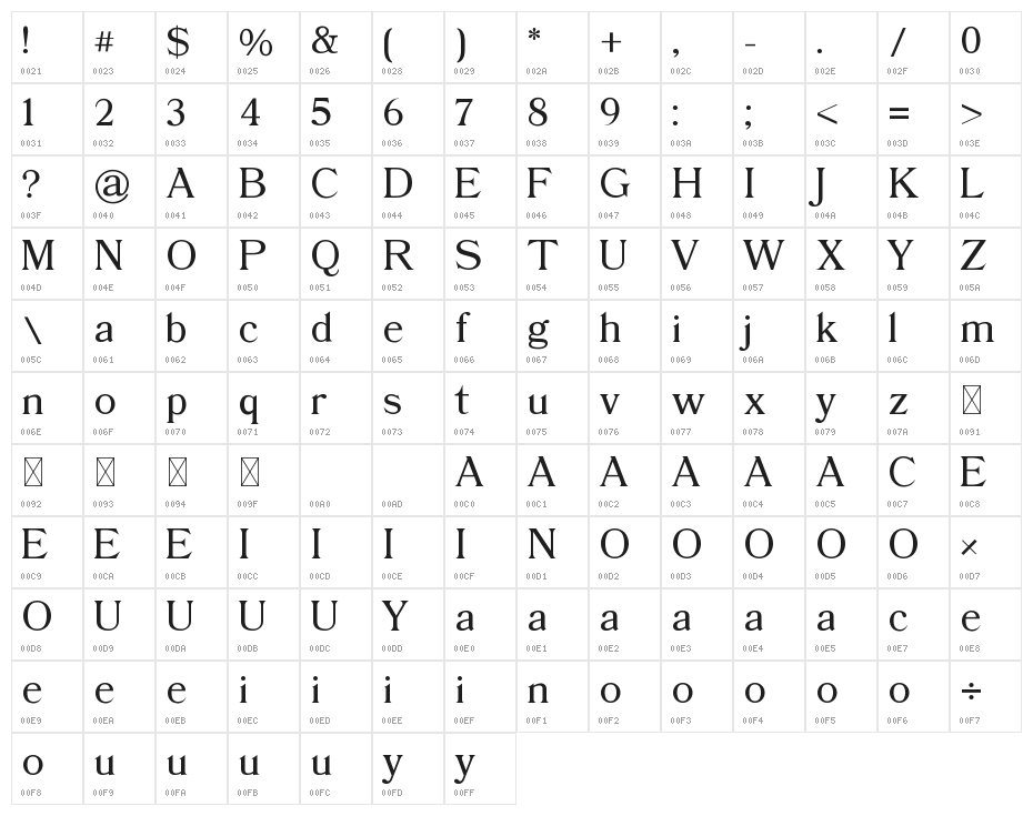 Nandia Character Map