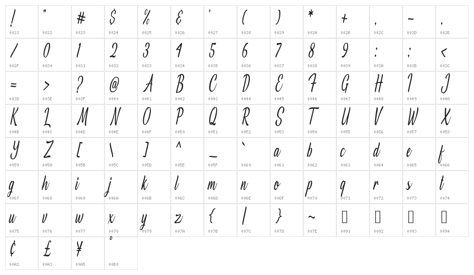 Nangorians Character Map