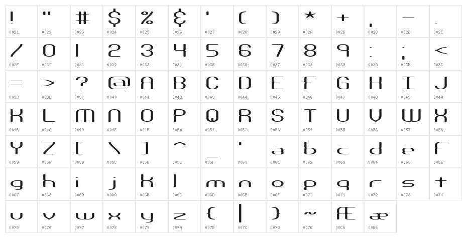 Nanosecond Wide BRK Character Map