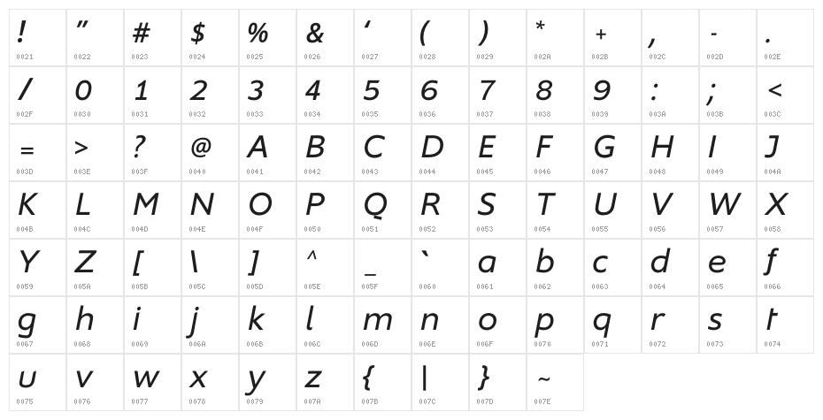 Nanotech LLC Regular Italic Character Map