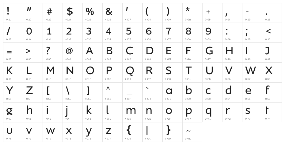 Nanotech LLC Character Map
