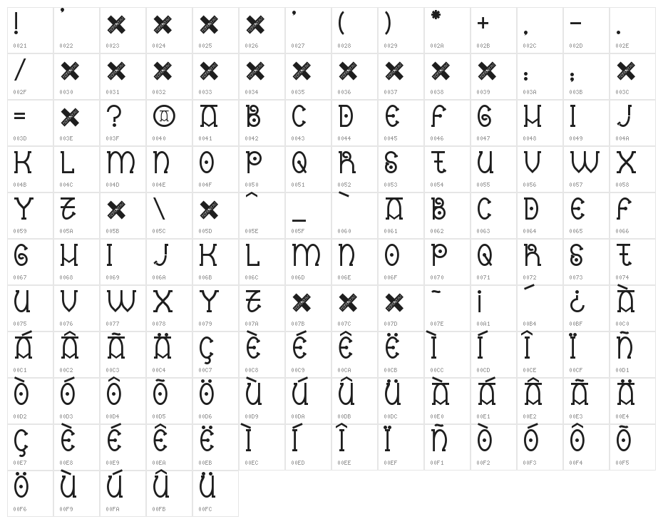 Nantronte Character Map