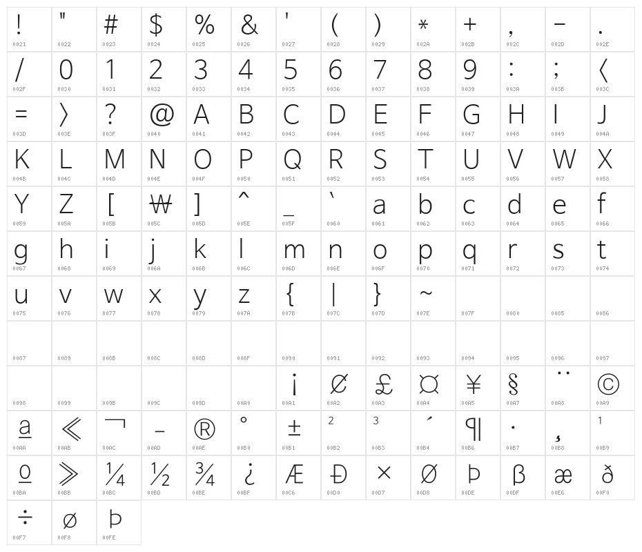 NanumBarunGothic Light Character Map