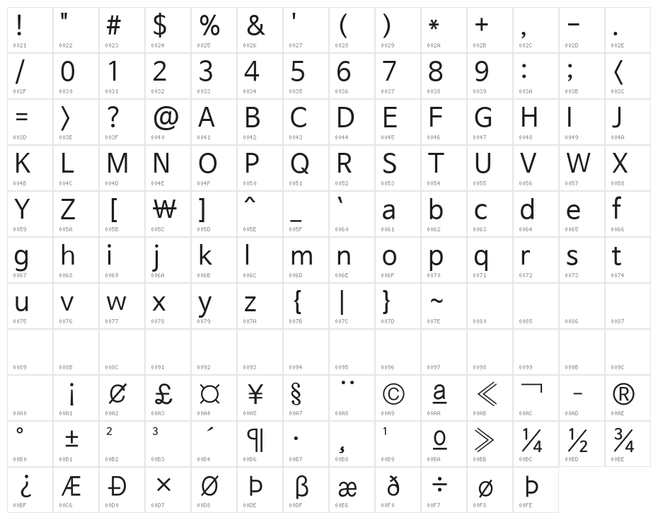 NanumBarunGothic Character Map