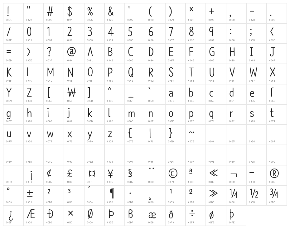 NanumBarunpen Character Map