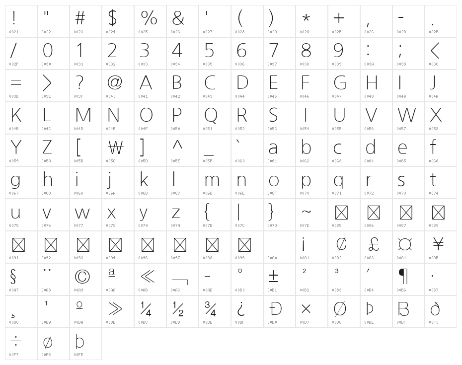 NanumGothic Light Character Map