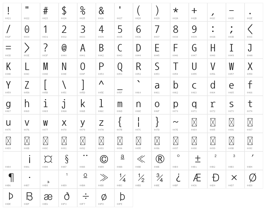NanumGothicCoding Character Map
