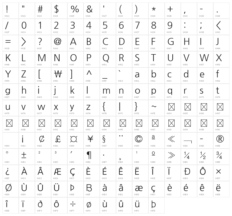 NanumGothic Character Map