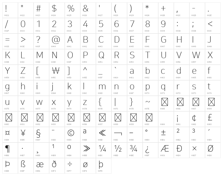NanumSquareRound Light Character Map