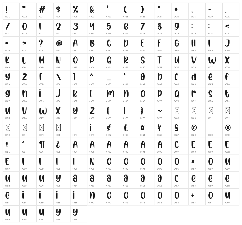 Naomi Allison Character Map
