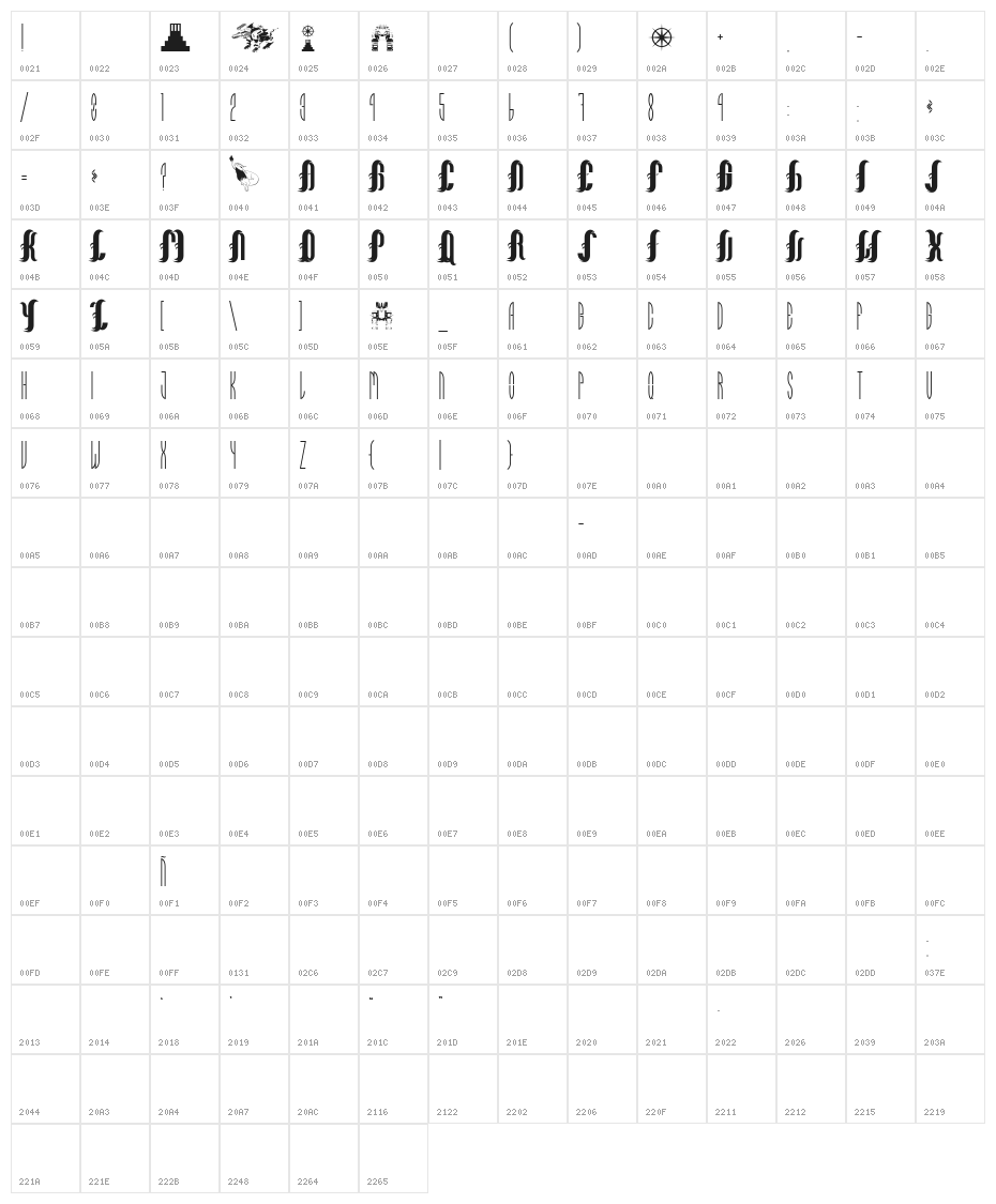 Naomis Citadel Character Map