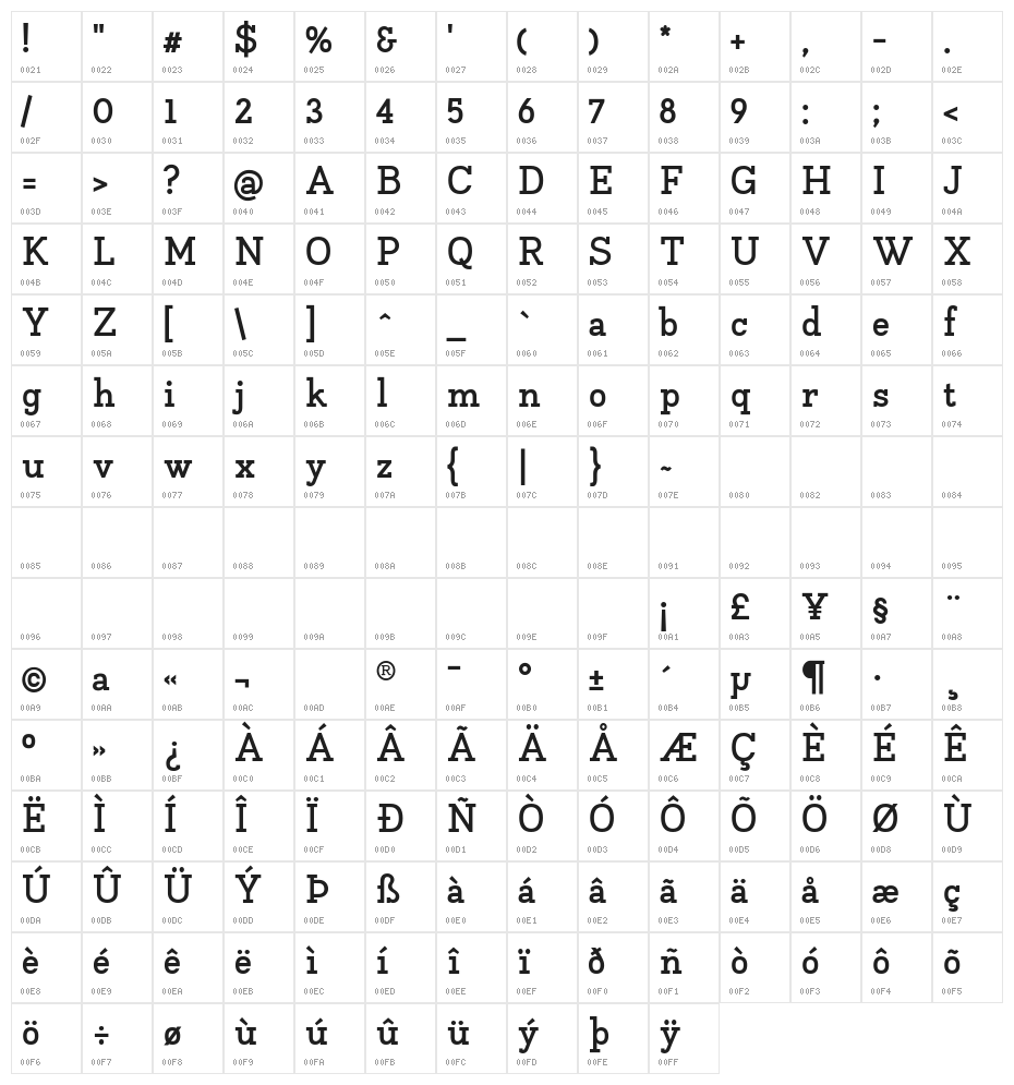 Napo Bold Character Map
