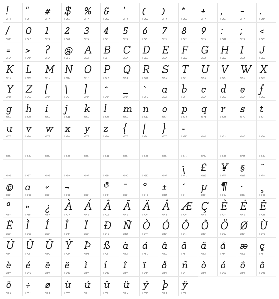 Napo Italic Character Map
