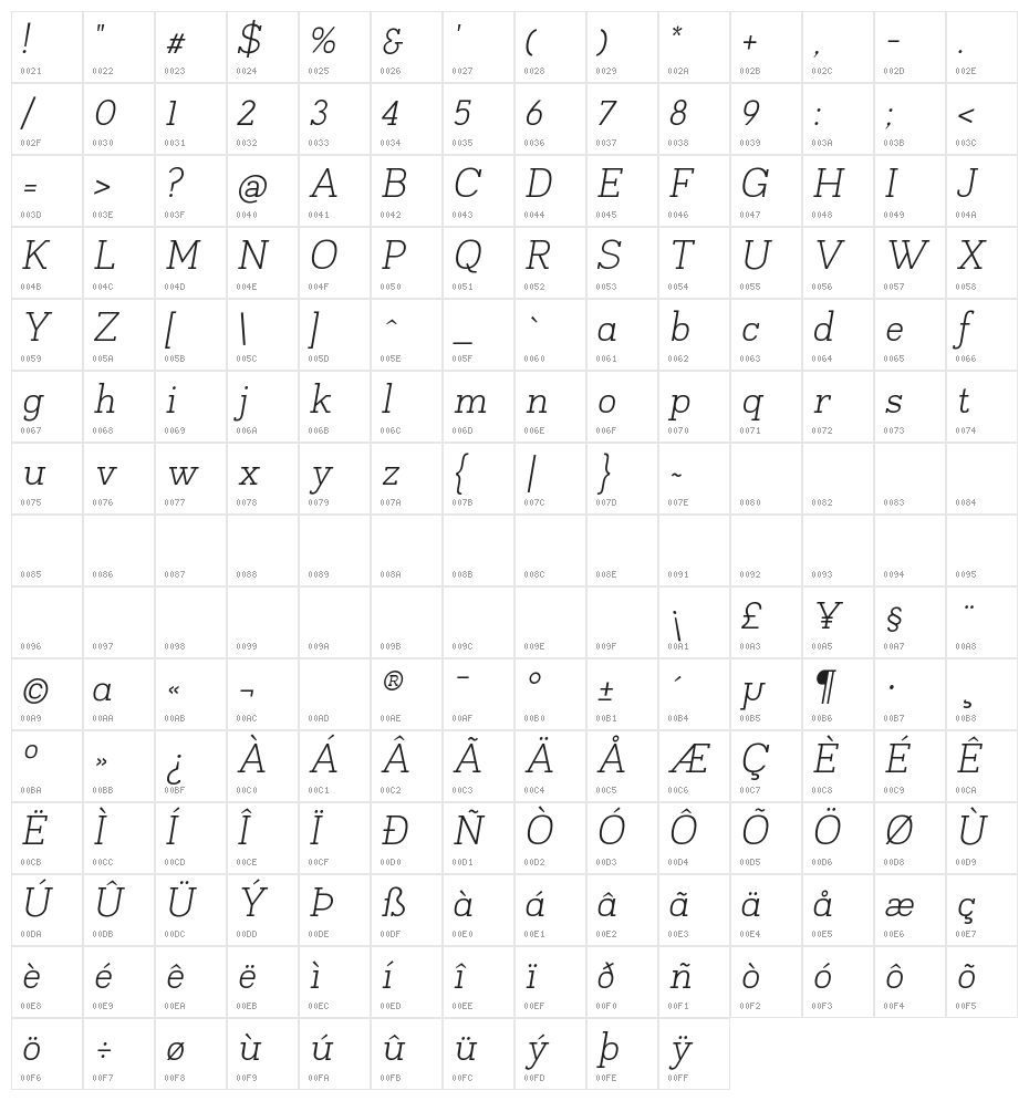 Napo Light Italic Character Map
