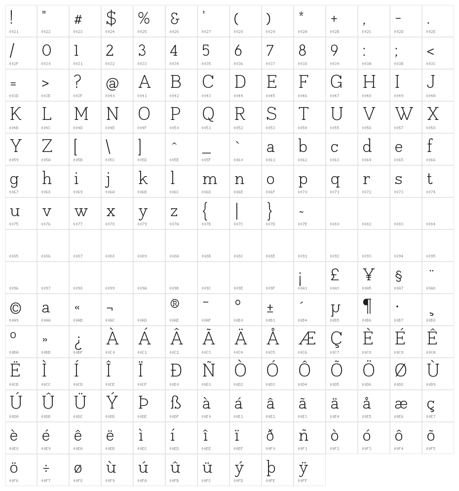 Napo-Light Character Map