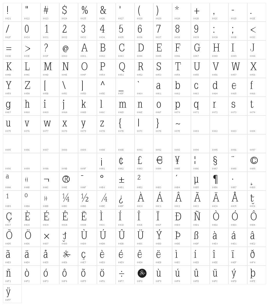Napoleodoni Character Map