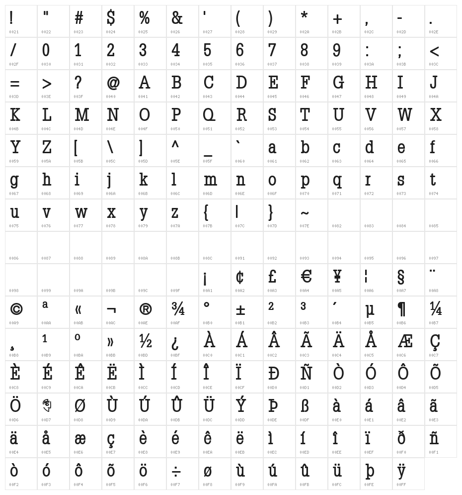 Napoleon-Bold Character Map