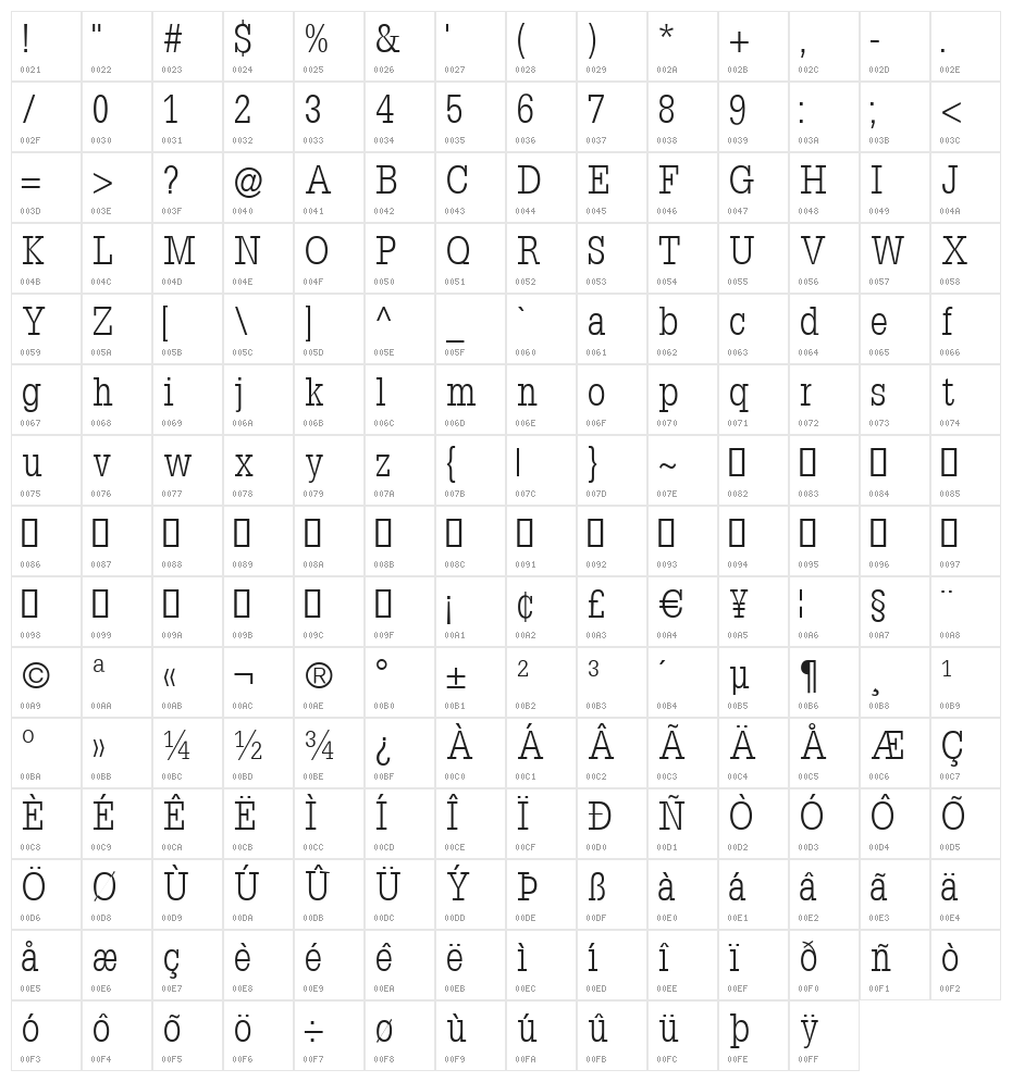 Napoleon-Light Character Map