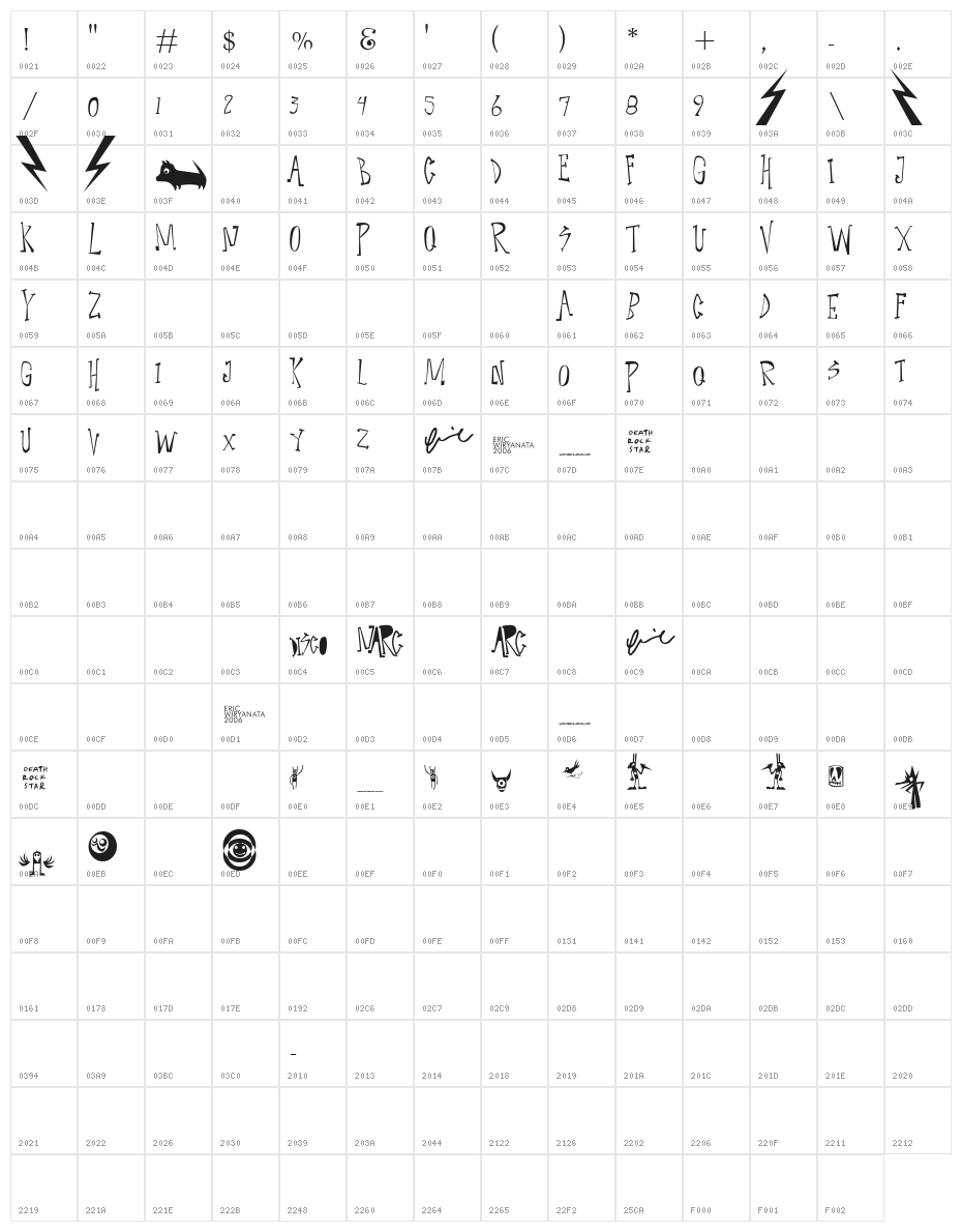 Narcoleptic Dance Character Map