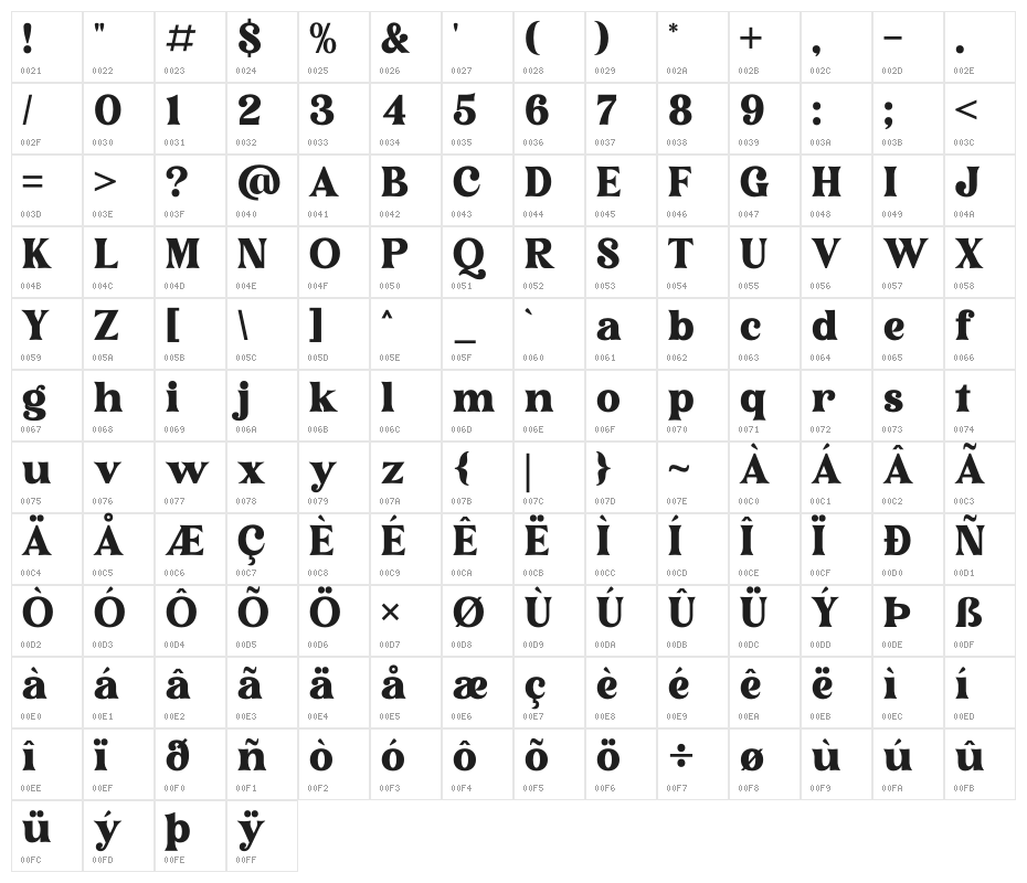Narifah Character Map