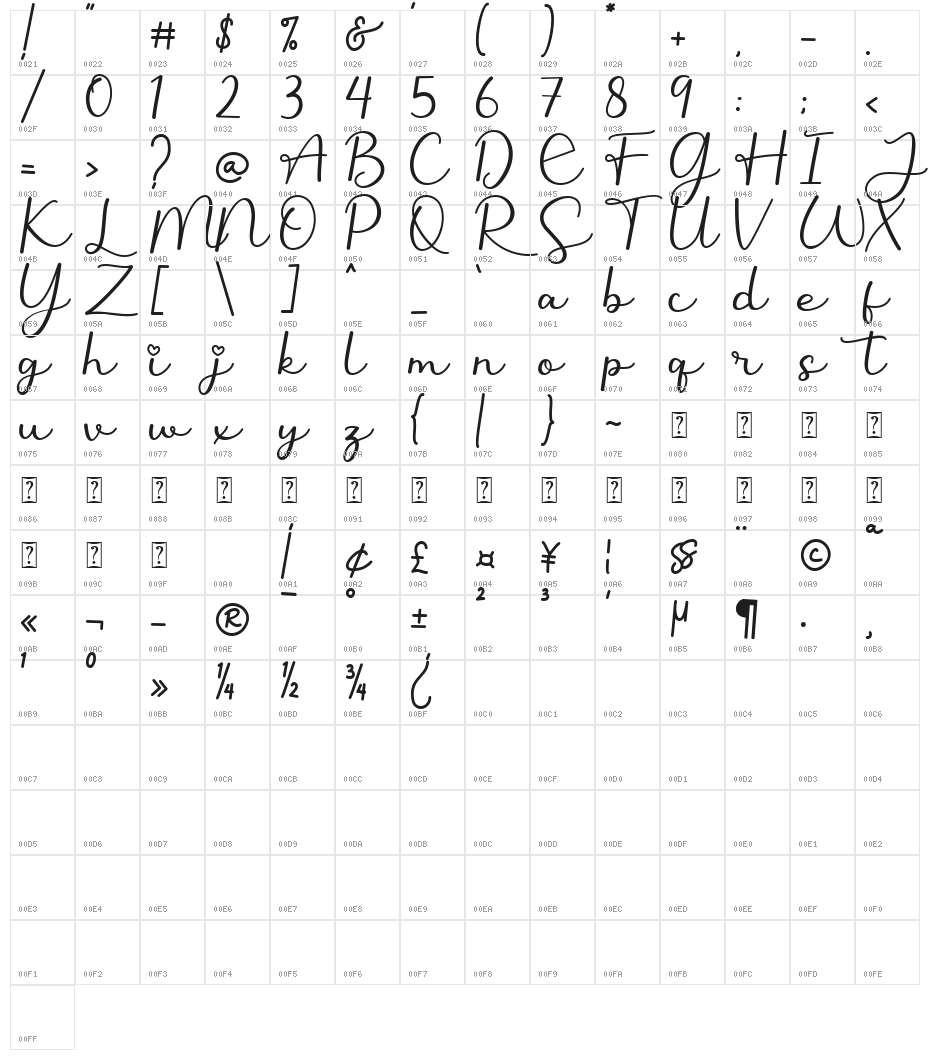 Narllina Character Map