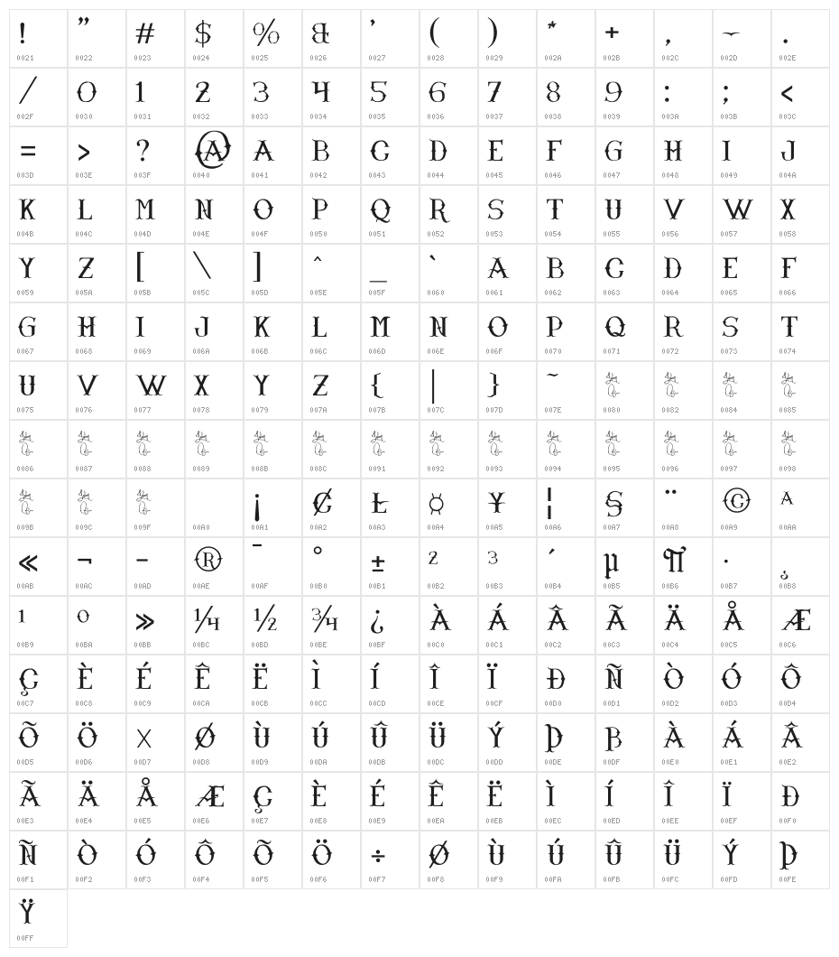 Narnfont Character Map