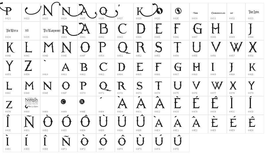 Narnia BLL Character Map