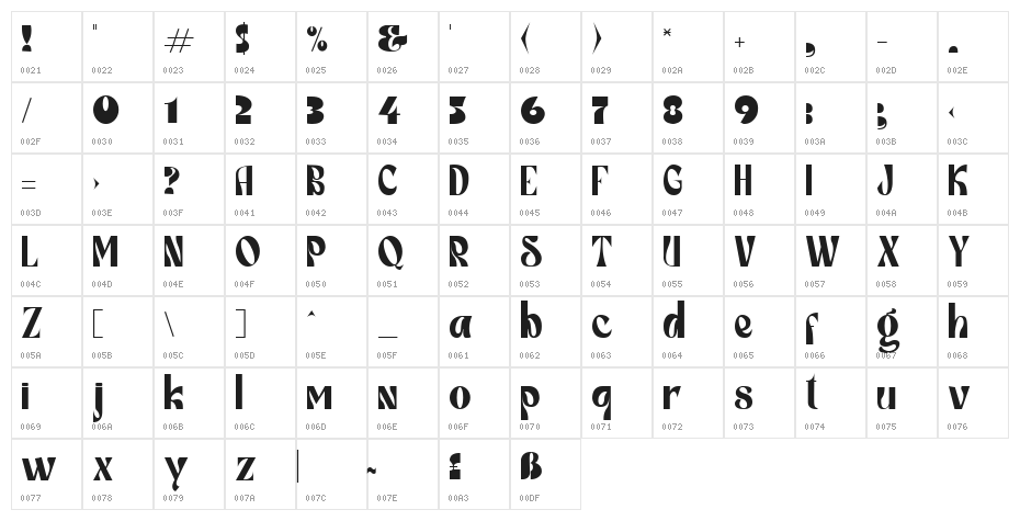 Narnia Character Map